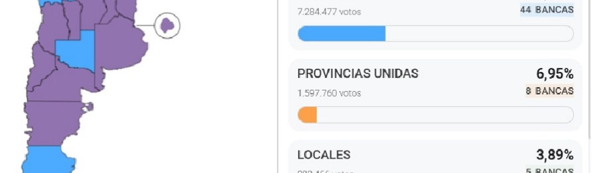 Elecciones 2025 resultados Arg Elecciones 2025 resultados Arg