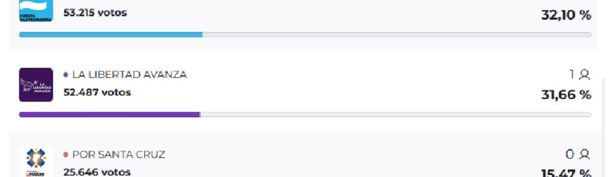 Elecciones 2025 resultados SC Elecciones 2025 resultados SC
