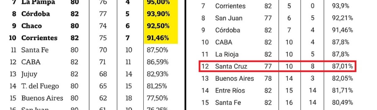 Gráfico ranking 2023