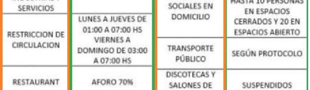 Horario y capacidad comerciall agosto 2021