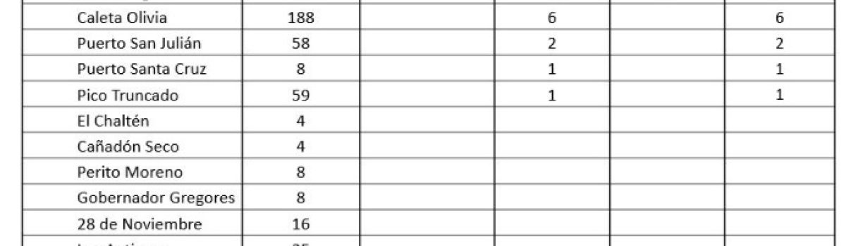 Parte 05 07 2020 covid 19