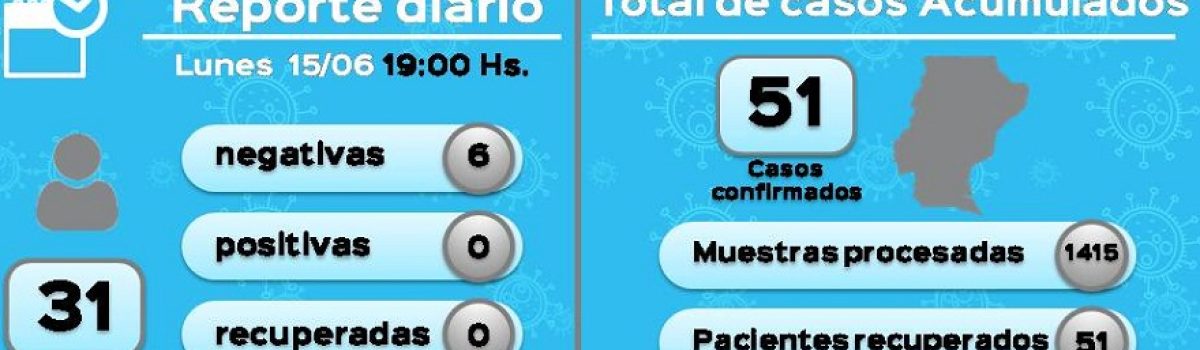 Parte 15 06 2020 covid 19