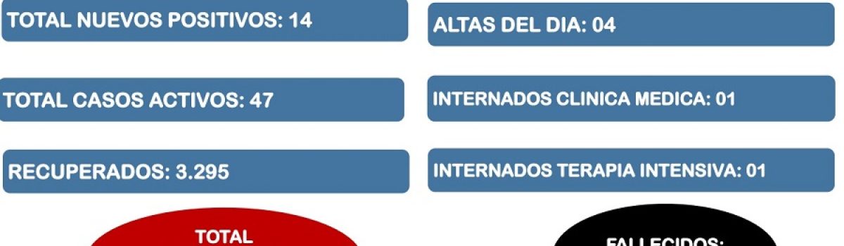 Parte 19 04 2021 covid Las Heras