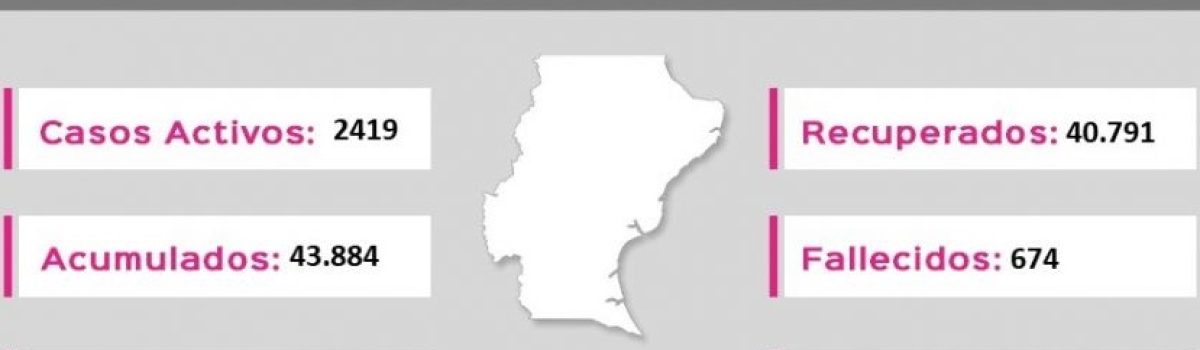 Parte 19 04 2021 covid provincia
