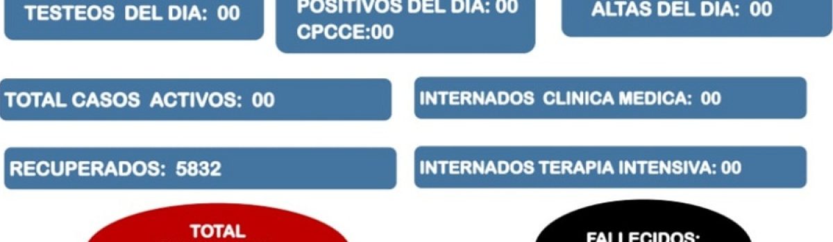 Parte covid 18 04 2022 LH