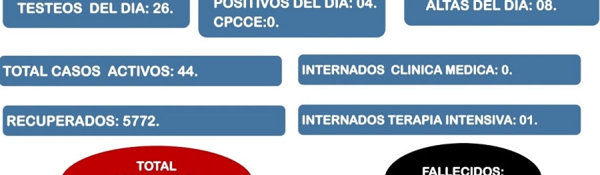 Parte covid LH 10 02 2022