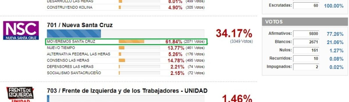 Votos elecciones 2019 PASOS