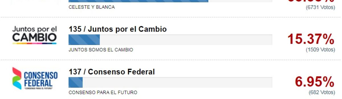 Votos elecciones 2019 PASOS presidente