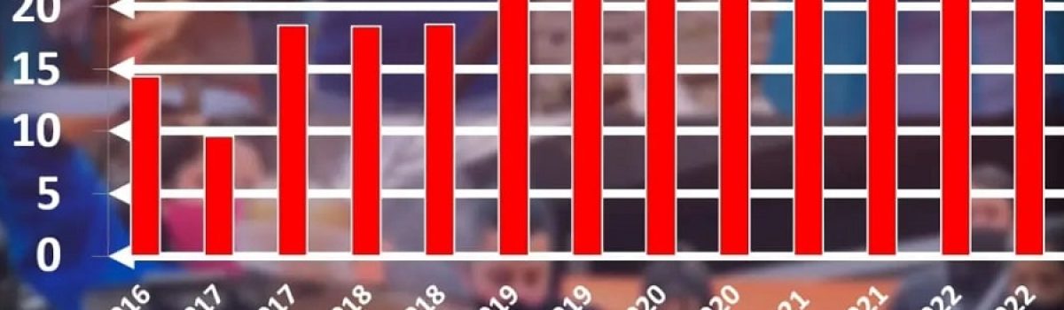 informa pobreza en santa cruz 2023