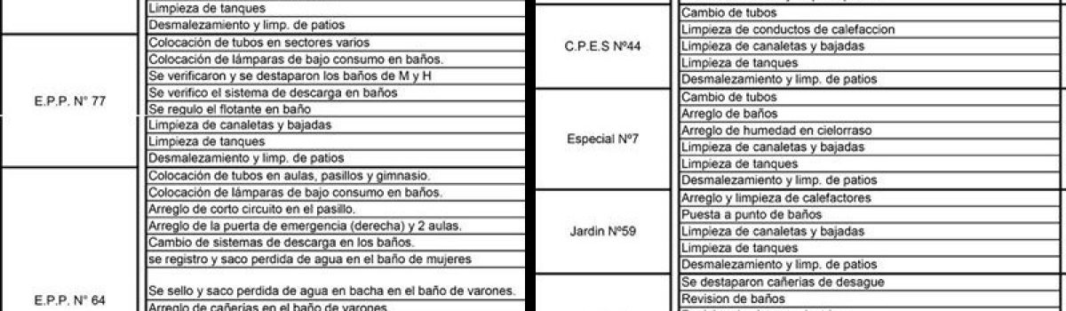 lista de arreglos en escuelas 2020