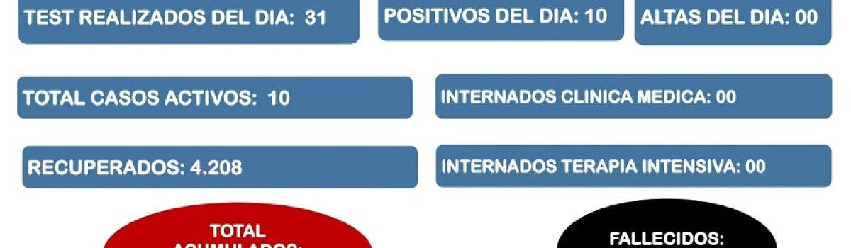parte LH covid 27 12 21