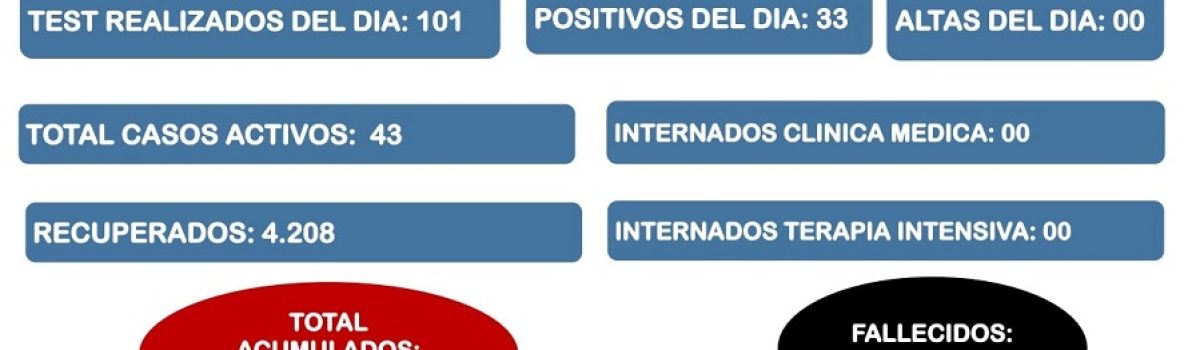 parte LH covid 29 12 21