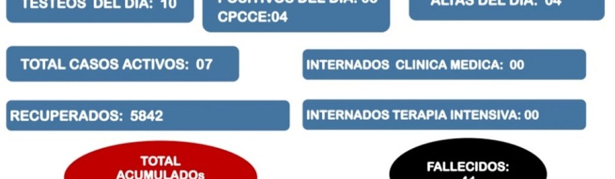 parte covid 05 07 2022