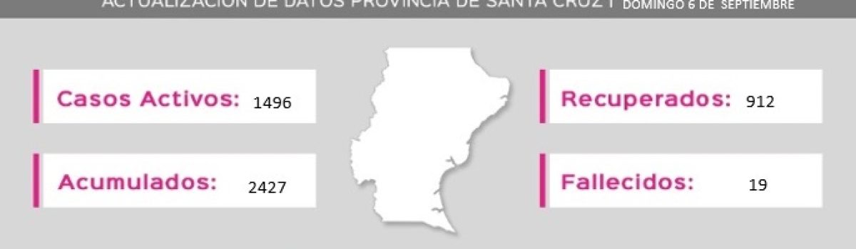 parte covid 06 09 2020