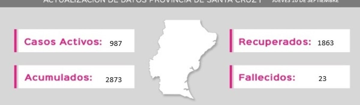parte covid 10 09 2020