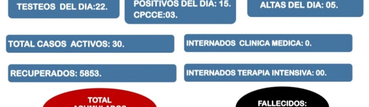 parte covid 12 07 2022 LH