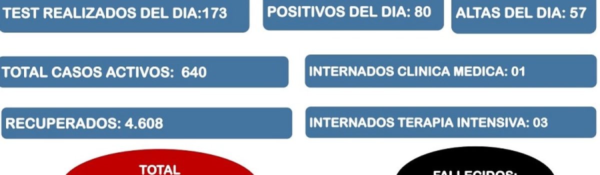parte covid 14 01 22 LH