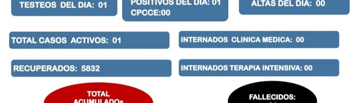 parte covid 19 05 2022