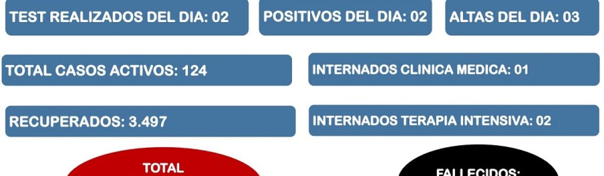 parte covid 23 05 2021