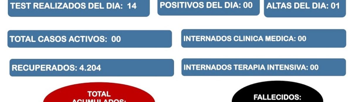 parte covid 26 10 21 LH