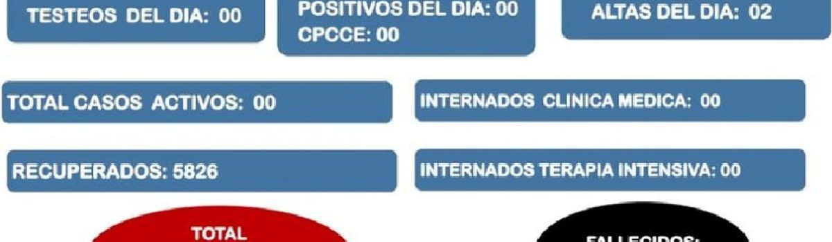 parte covid LH 01 03 2022