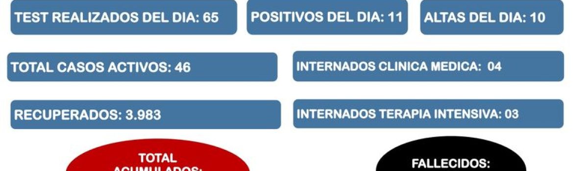 parte covid LH 05 07 21