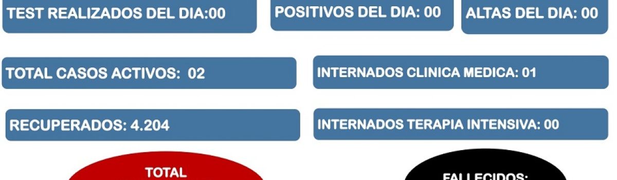 parte covid LH 07 11 21