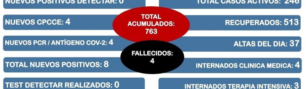 parte covid LH 13 12 2020