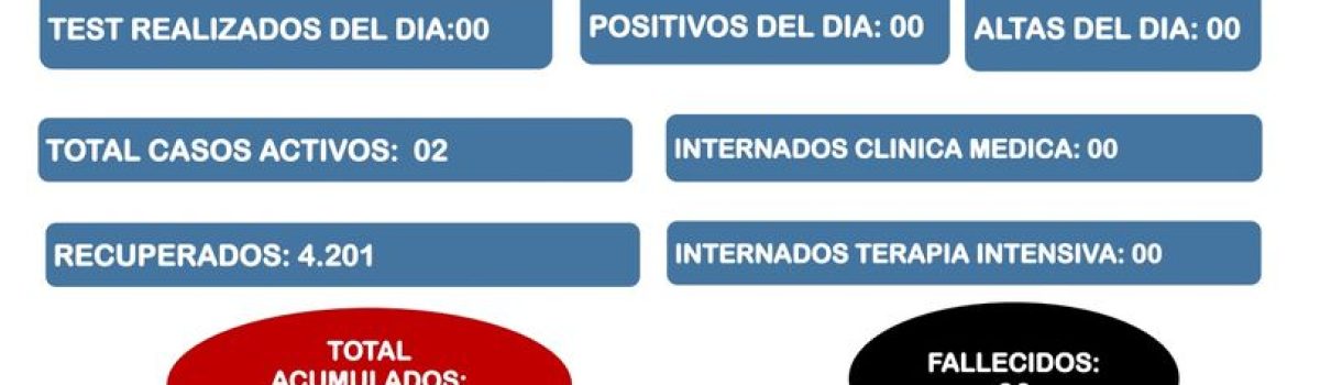 parte covid LH 14 10 21