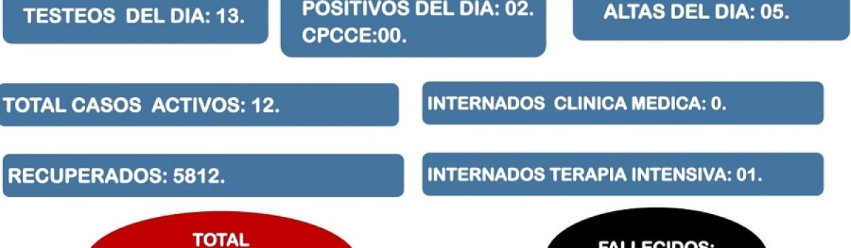 parte covid LH 17 02 22