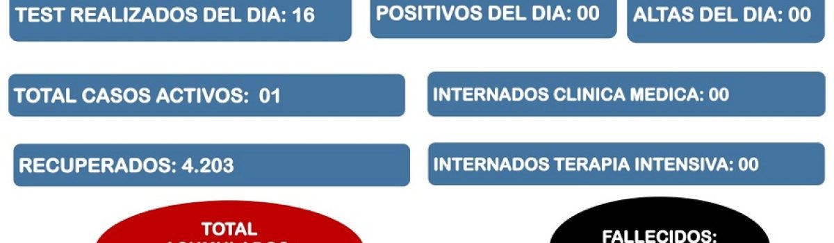 parte covid LH 20 10 21