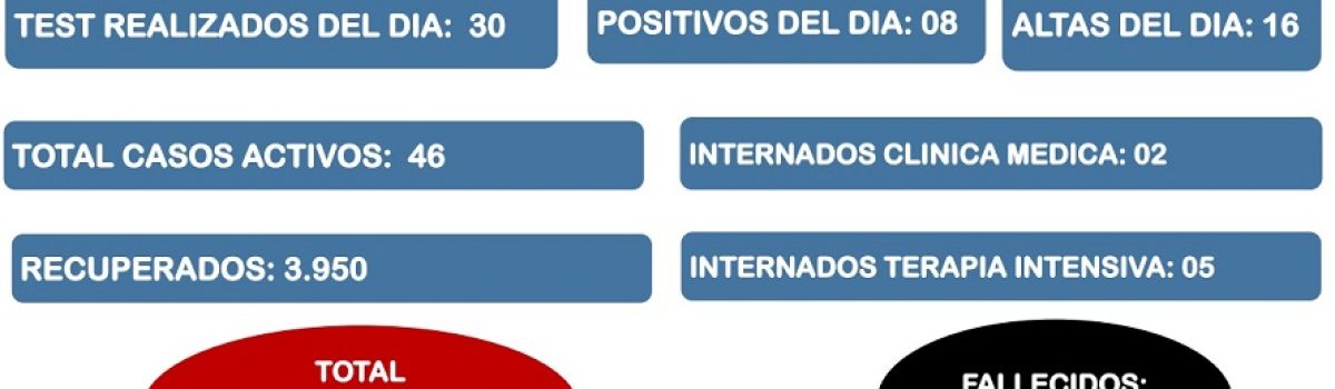 parte covid LH 28 06 21