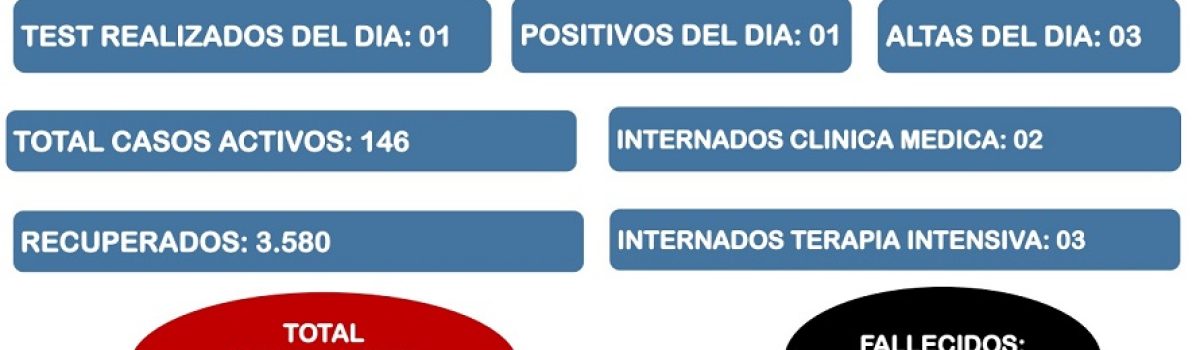parte covid LH 30 05 2021