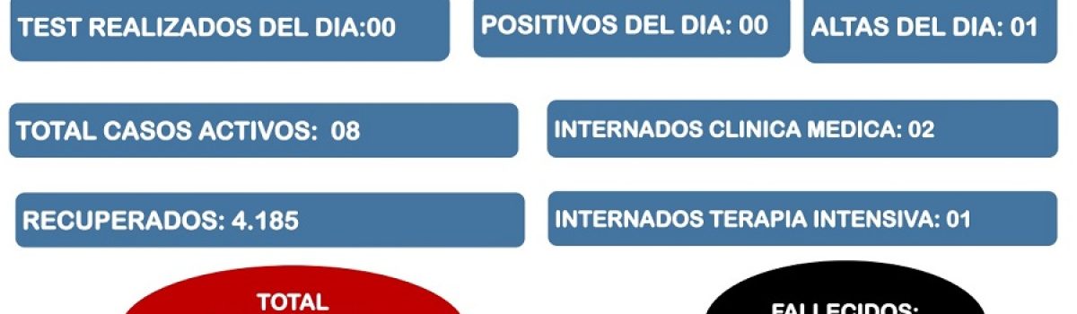 parte covid ÑH 10 09 2021