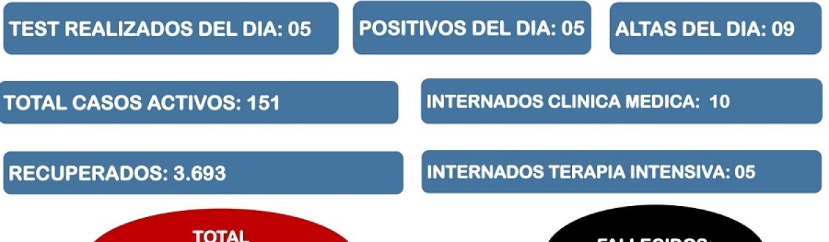 parte covis LH 06 06 21